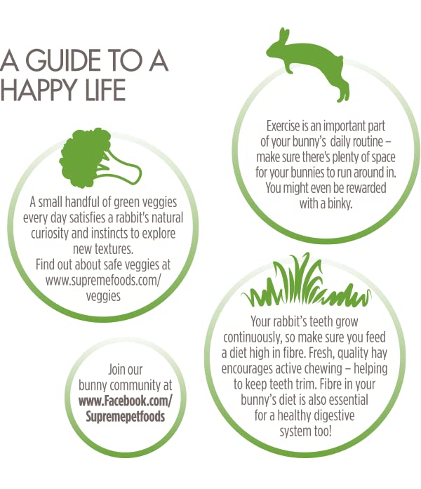 Supreme Petfoods SCIENCE Selective Junior Rabbit Food high-fiber formula supports dental wear.