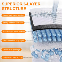 SUPRONLOVE Charcoal Puppy Pads leak-proof PE film guards carpets and wood floors