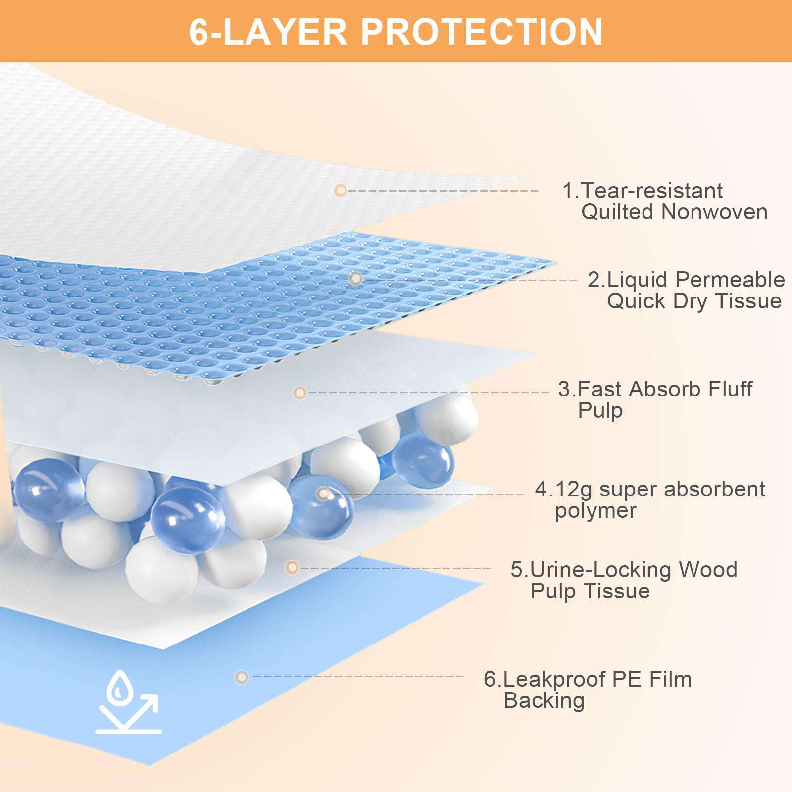 SUPRONLOVE thickened potty pad design prevents overflow and makes training easier