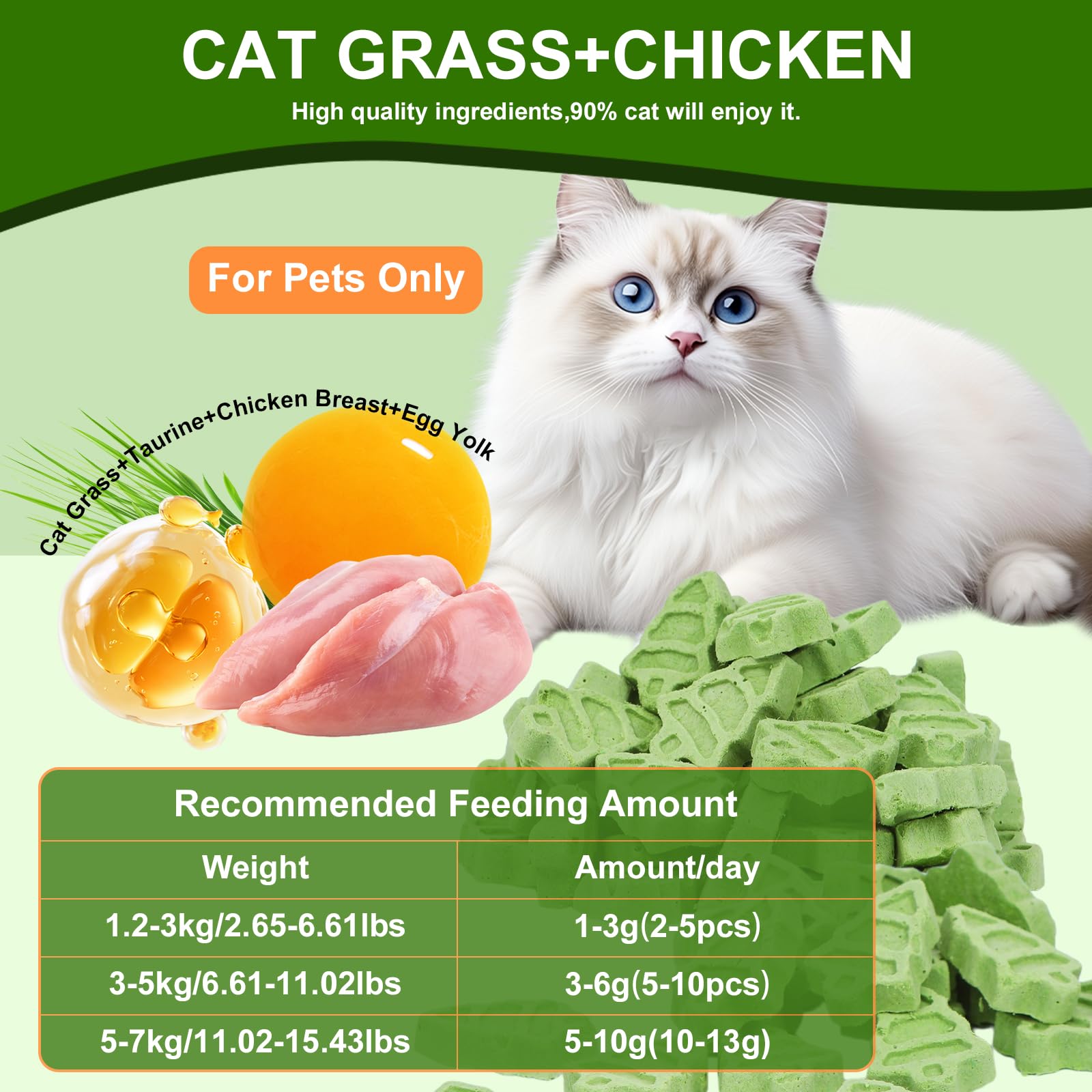 SuPruida freeze-dried grass pieces provide crunchy texture for cats' enjoyment.