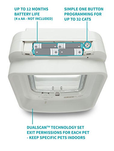 SureFlap DualScan cat door battery status display signaling power level.