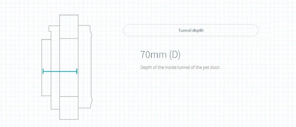 SureFlap low battery indicator light in use