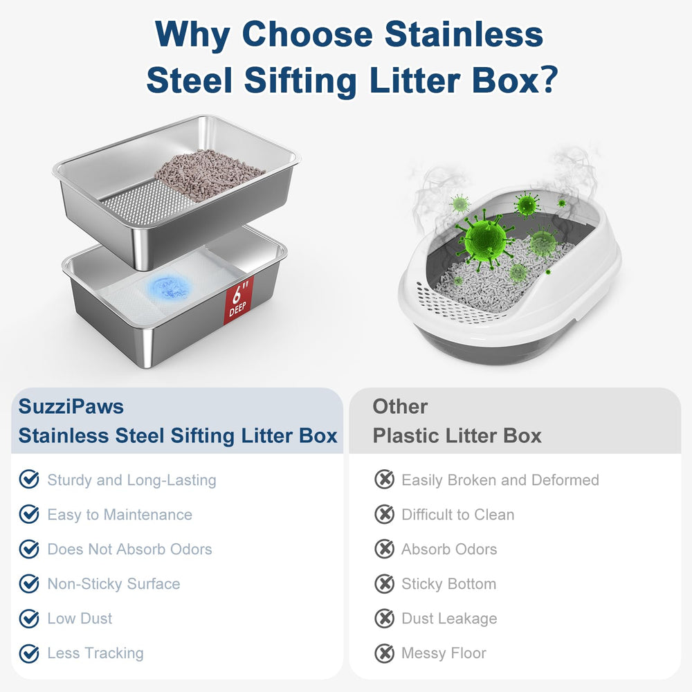 Suzzipaws-dimensions-19-6x13-7x6 shows roomy space for medium cats and kittens