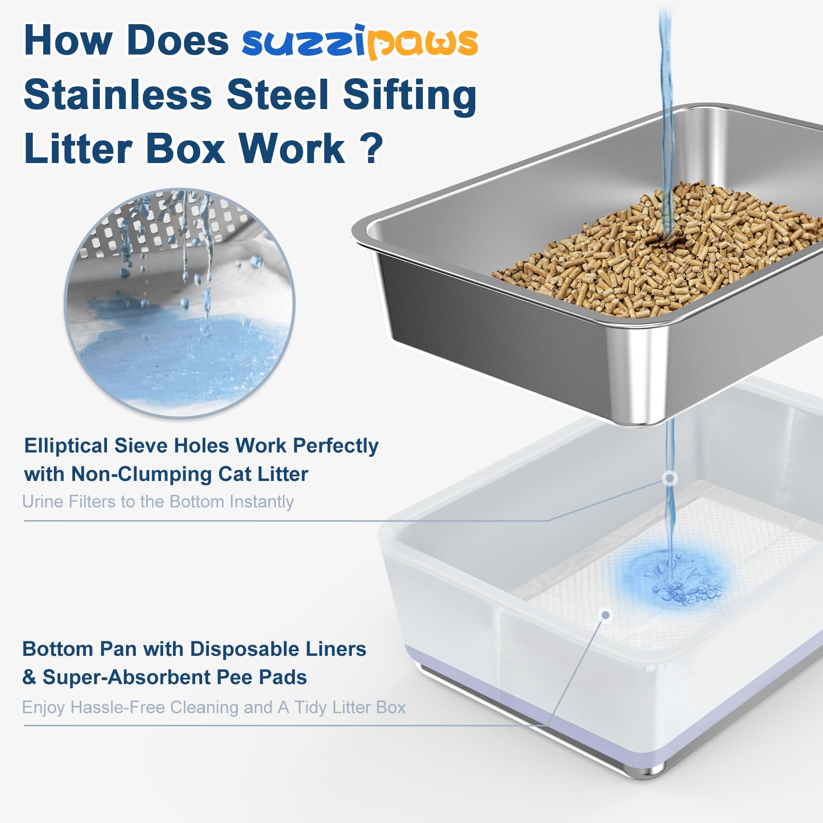 SuzziPaws dual-layer sifting system highlights odor control and quick waste separation