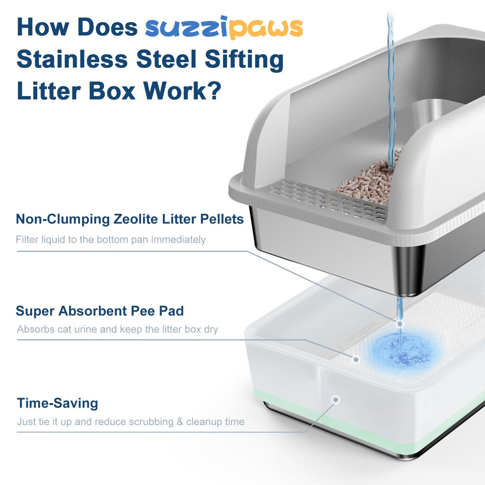 Suzzzipaws easy-clean stainless surface — smooth non-stick wipe-down for quick maintenance.