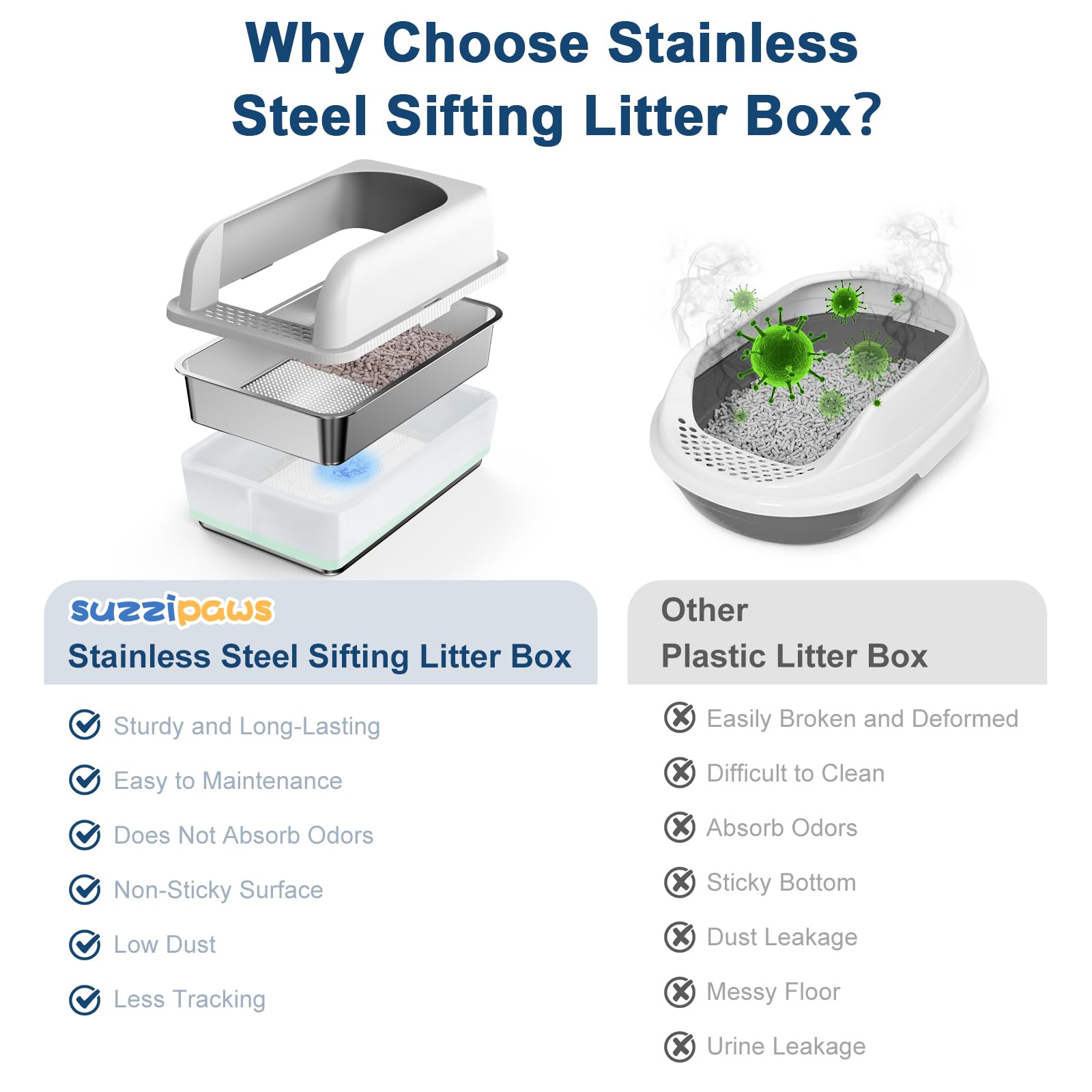 Suzzzipaws sifting litter box elliptic holes — quick waste separation for easier cleaning.