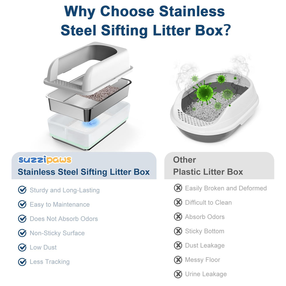 Suzzzipaws sifting litter box elliptic holes — quick waste separation for easier cleaning.