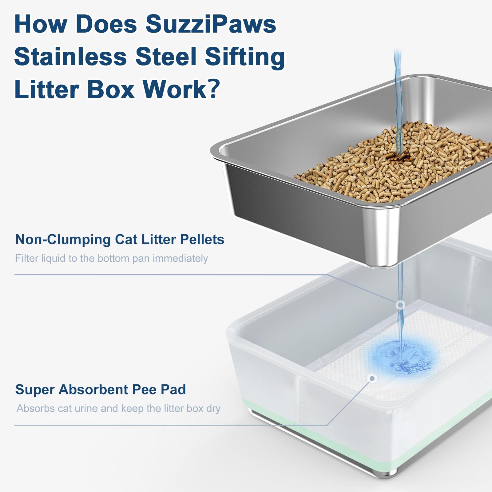 Suzzipaws sifting-litter-pan-assembly demonstrates quick waste separation for simpler cleaning
