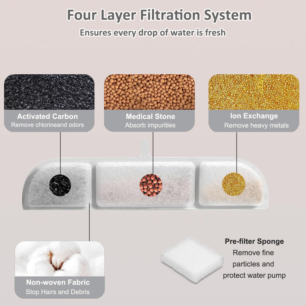 Svrinlio filtration system components shown for better pet water filtration.