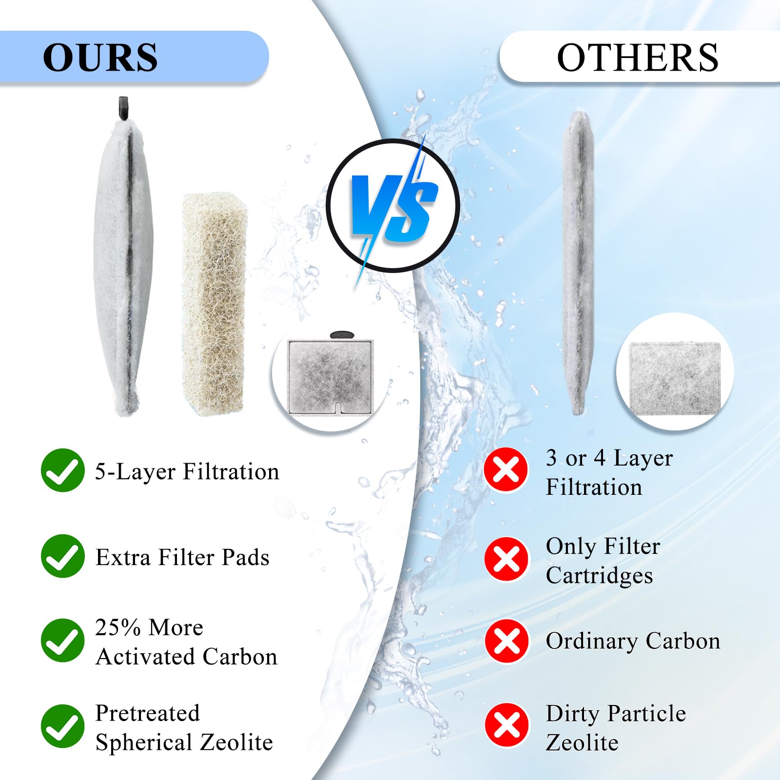 Switior double-density cotton filtration capturing fine debris effectively.
