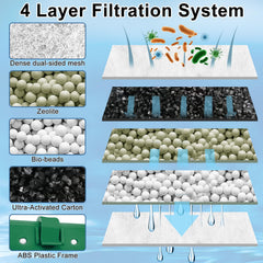 Switior ultra-activated carbon detail emphasizes longer-lasting, more complete filtration in aquariums