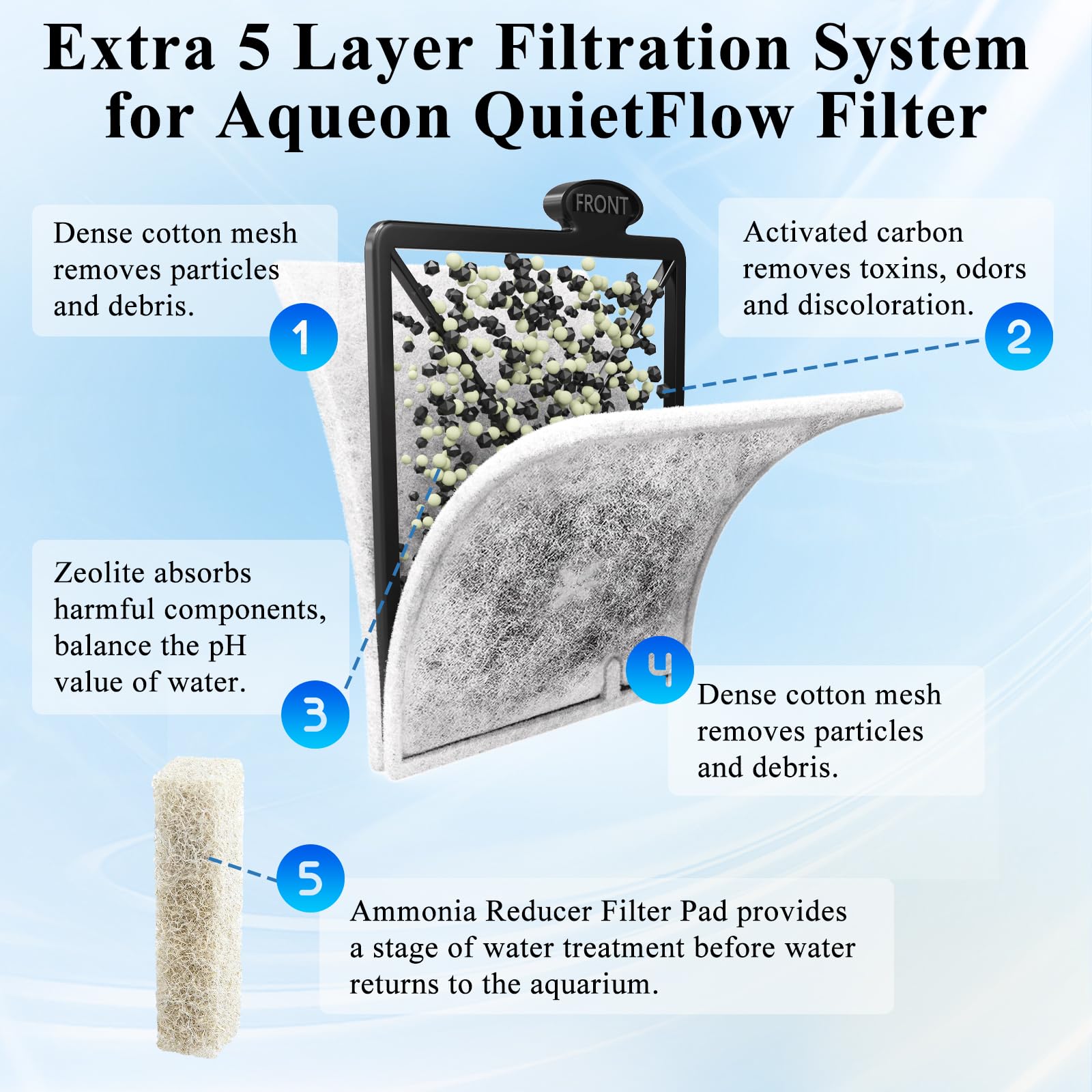 Zeolite media in Switior cartridge adsorbing metals to balance water chemistry.