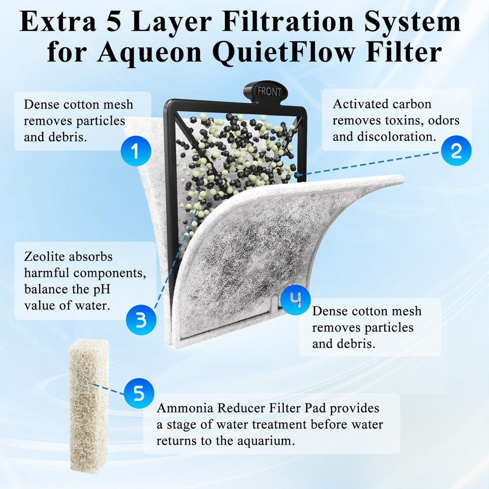 Zeolite media in Switior cartridge adsorbing metals to balance water chemistry.