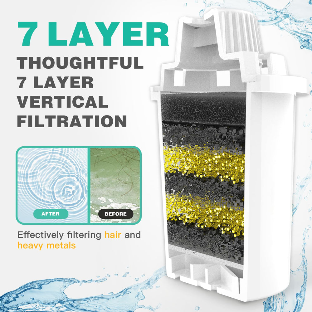 SWSun 7-layer vertical filtration close-up highlights impurity removal and clean-taste water.