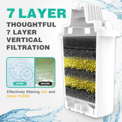 SWSun 7-layer vertical filtration close-up highlights impurity removal and clean-taste water.