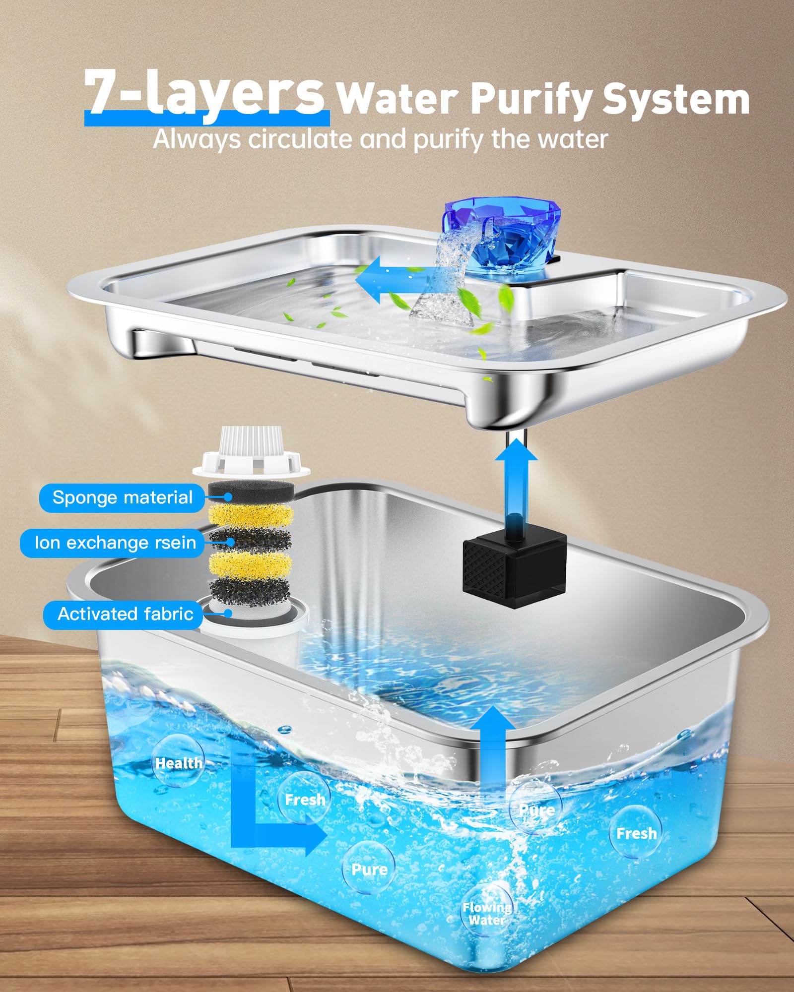SwSun easy-clean design with dishwasher-safe top and clean components