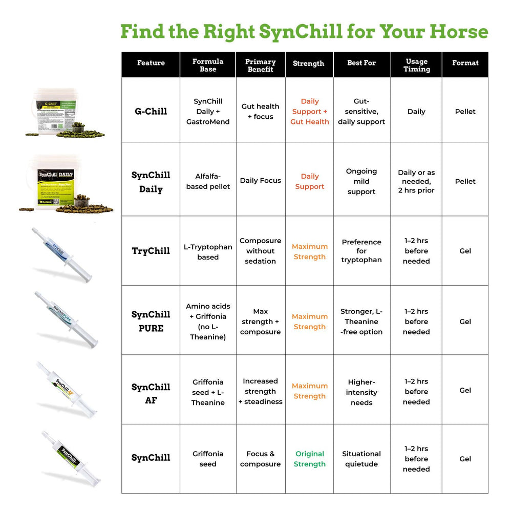 SynNutra Equine SynChill FEI/USEF-compliant badge—transparent safety for performance readiness.