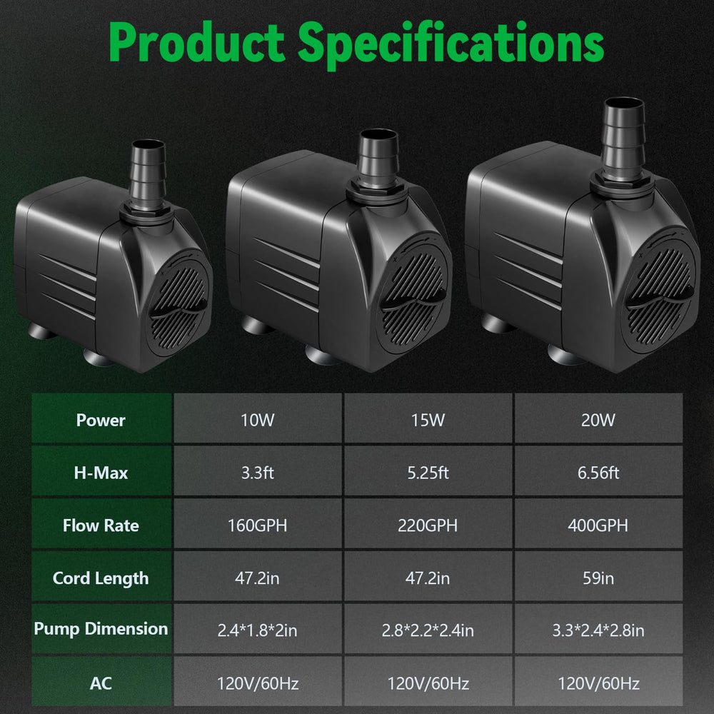 SYSENCIAGA pump compact-design closeup emphasizes portability and easy installation