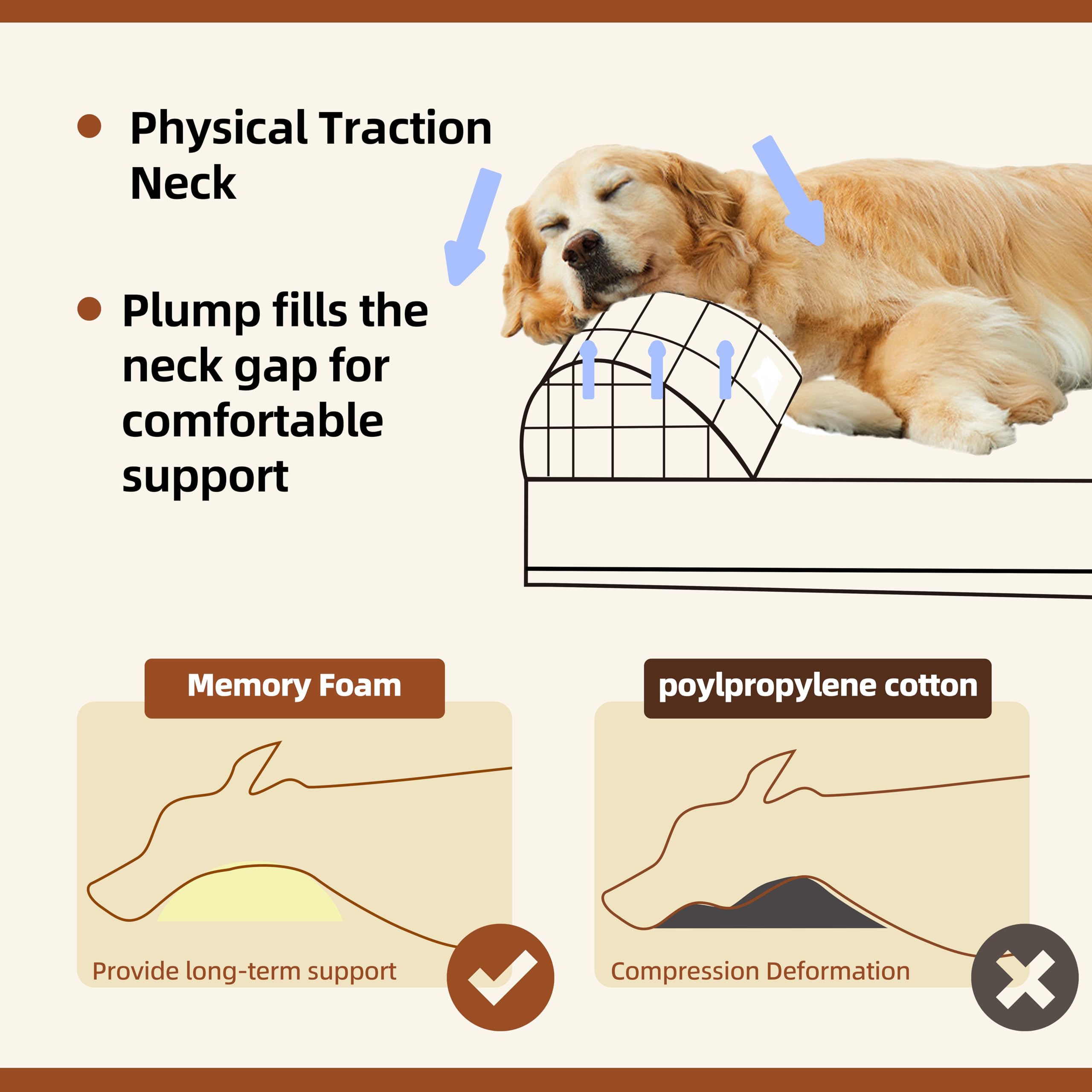 Sytopia XXL 35D memory foam dog bed pillow detail emphasizes built-in snuggle pillow.