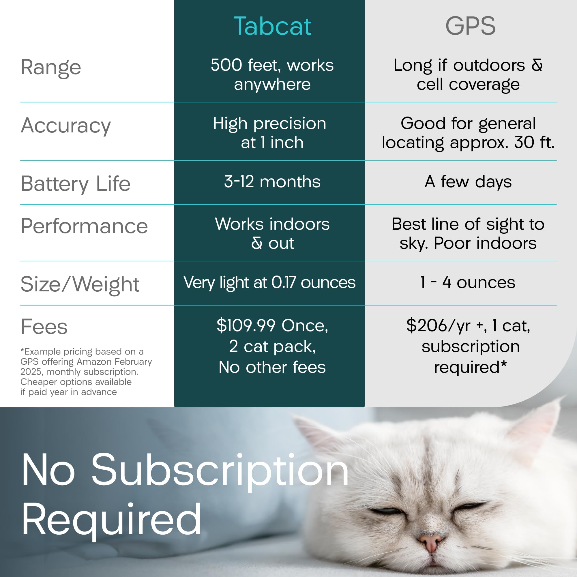 TabCat V2 track indoor outdoor map reveals 500 ft range at a glance.