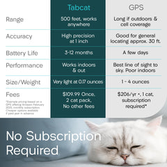 TabCat V2 track indoor outdoor map reveals 500 ft range at a glance.
