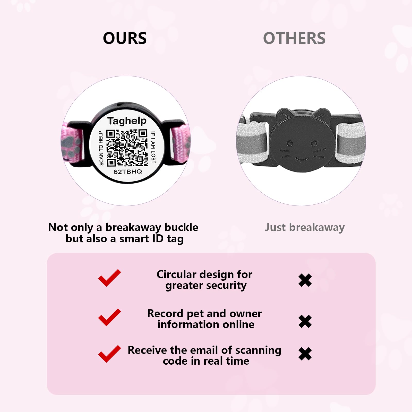 Taghelp pet profile via QR information enables easy data updates.