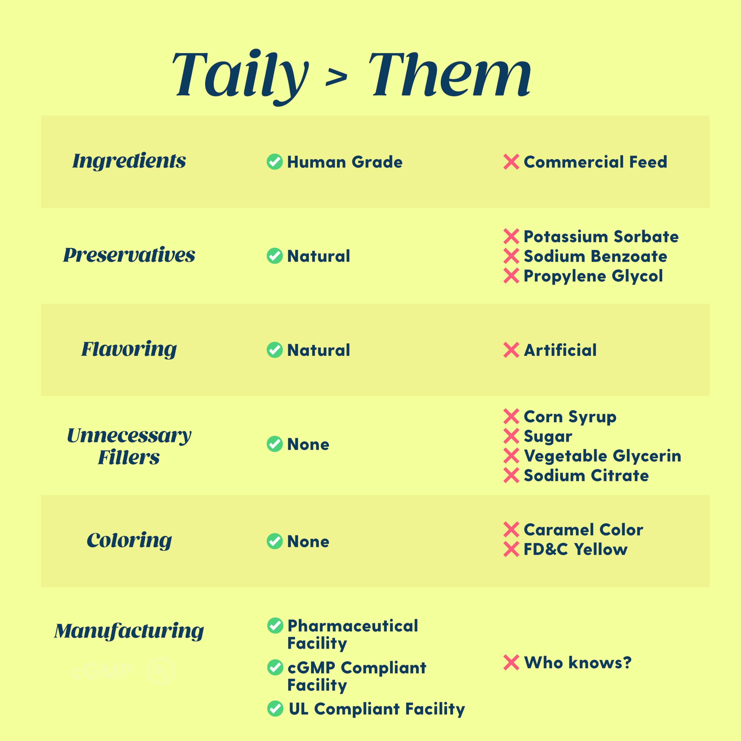 Tailey AminoPets liquid iron ingredients-label emphasizes safe components.
