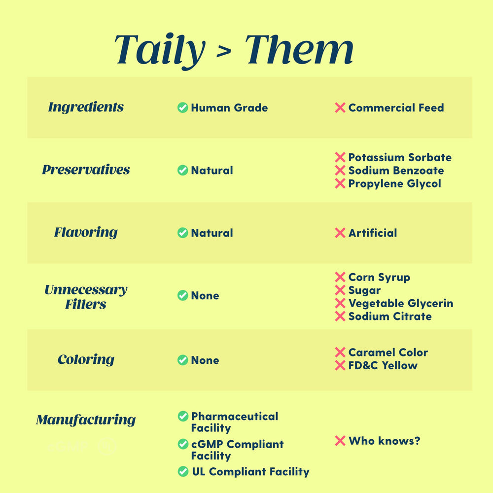Tailey AminoPets liquid iron ingredients-label emphasizes safe components.