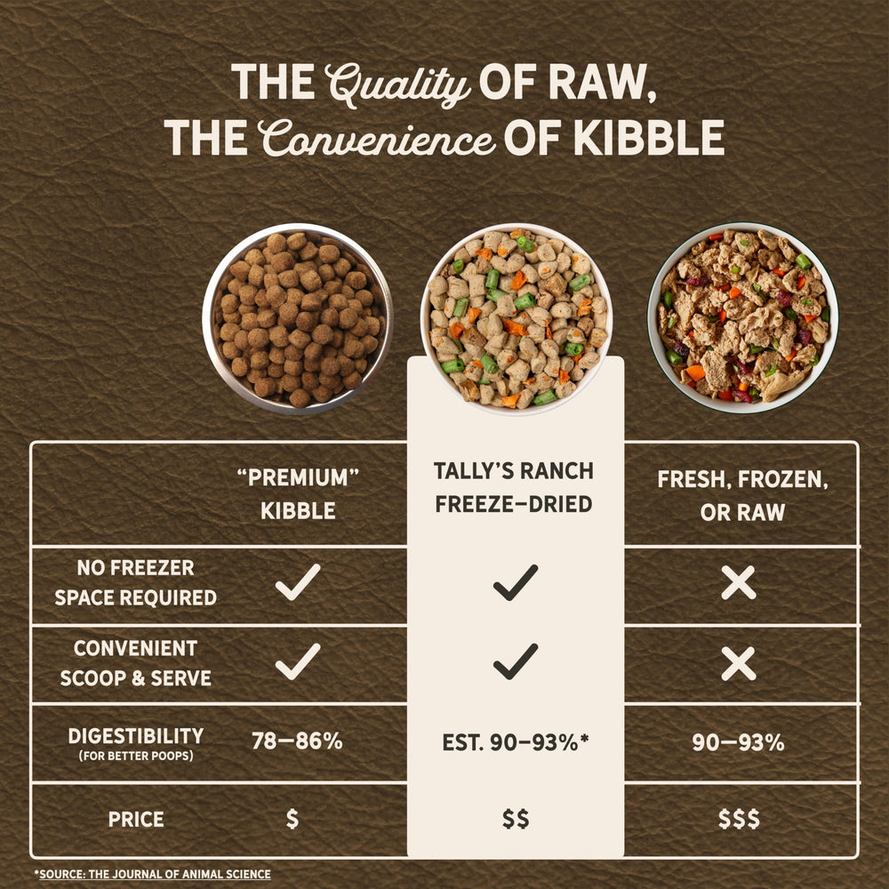 Tally's Ranch USA-made small-batches label signals quality