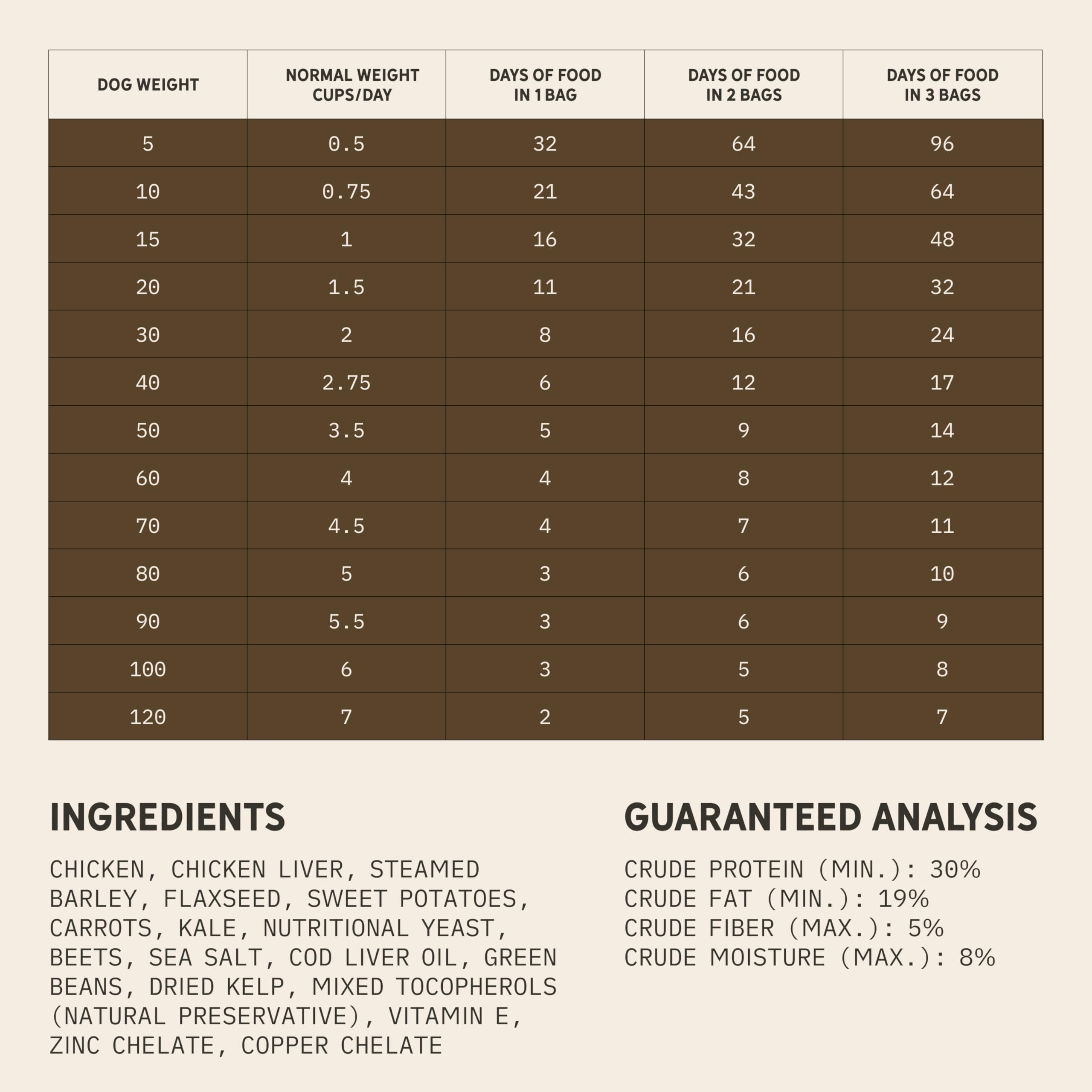 Tally's Ranch vet-formulated balance badge close-up