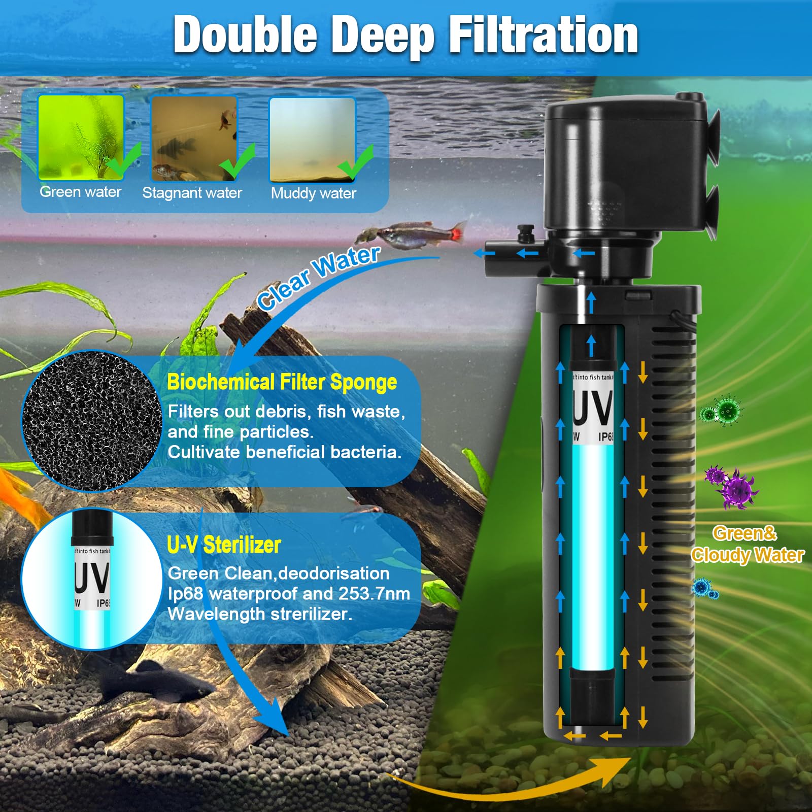 Tararium filter adjustable-bubbles enables customizable aeration for fish