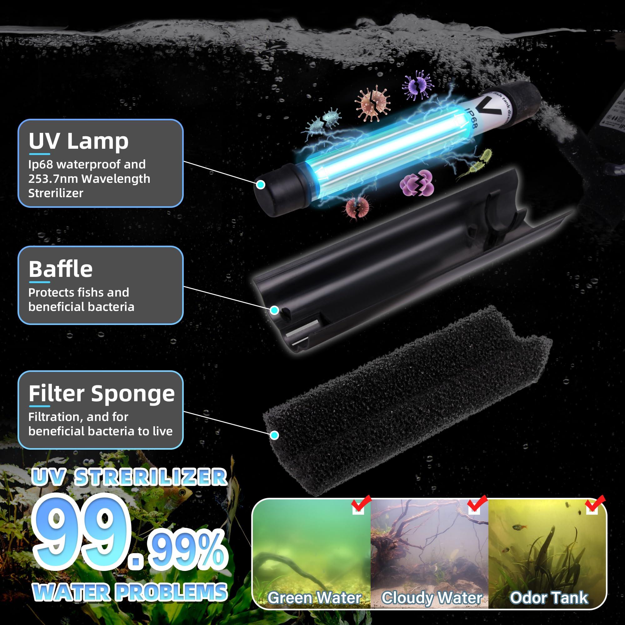 Tararium filter-deodorization reduces odors in marine and freshwater setups
