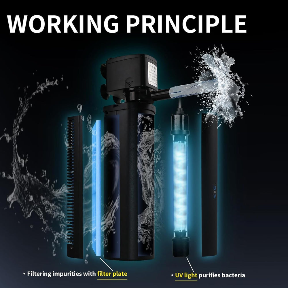 Tararium U-V Filter top view highlights dual spouts for continuous circulation.