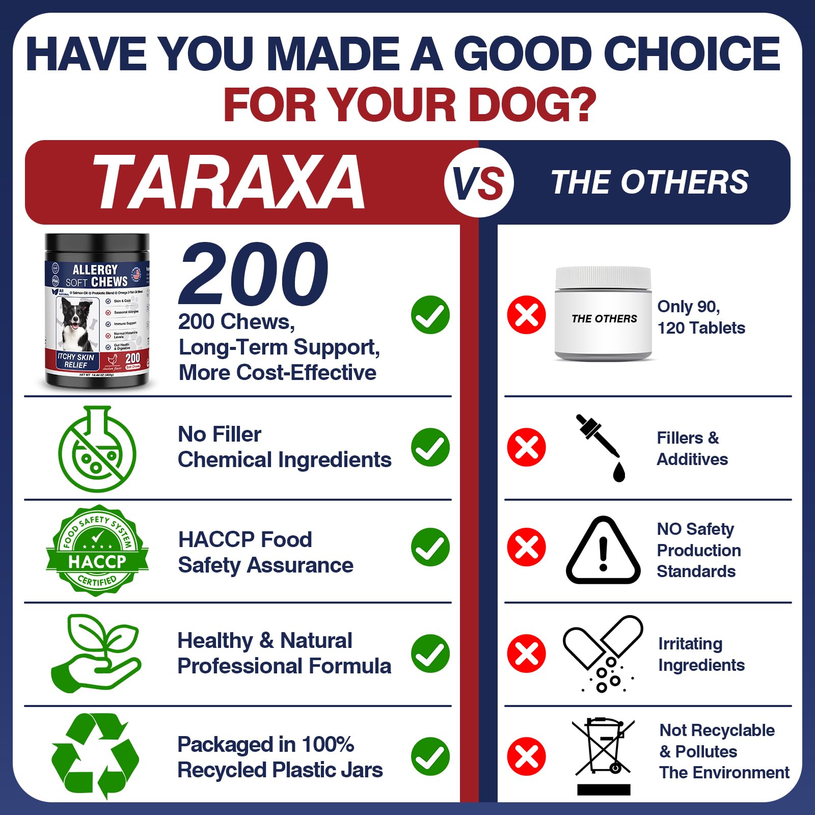 Taraxa dog seasonal allergies relief image implies comfort during high pollen days.