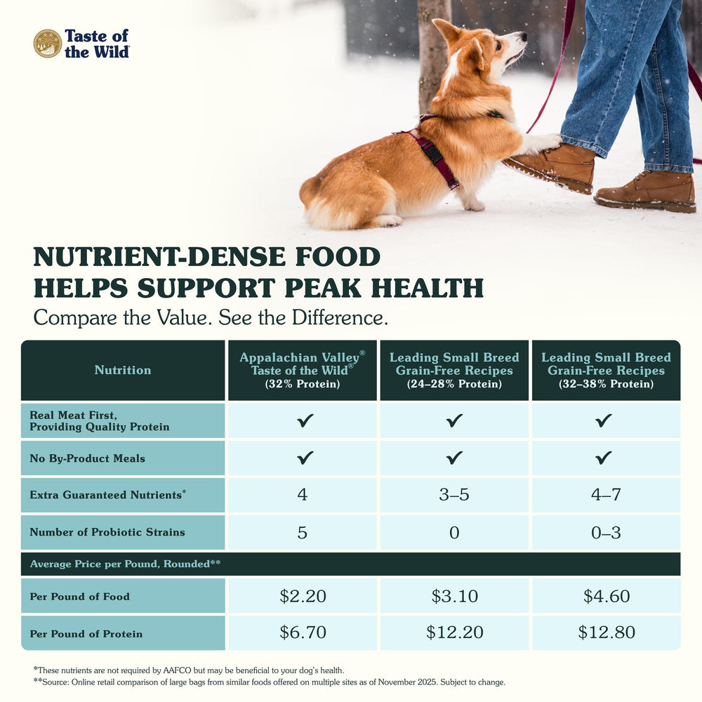 Taste of the Wild Appalachian Valley protein blend venison-lamb-egg-duck-fish supports amino acids