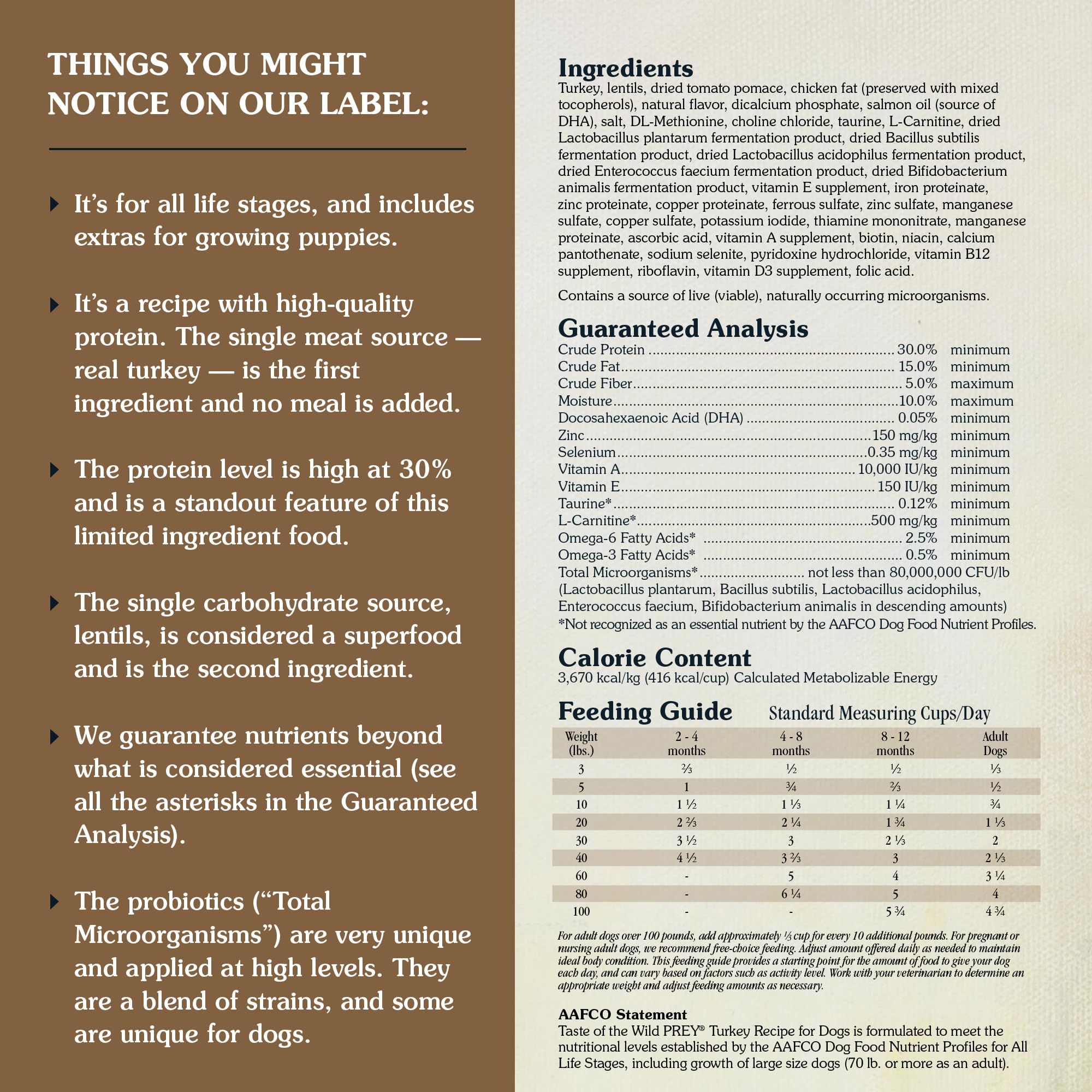 Taste of the Wild Prey Turkey ingredients turkey image emphasizes cage-free protein.