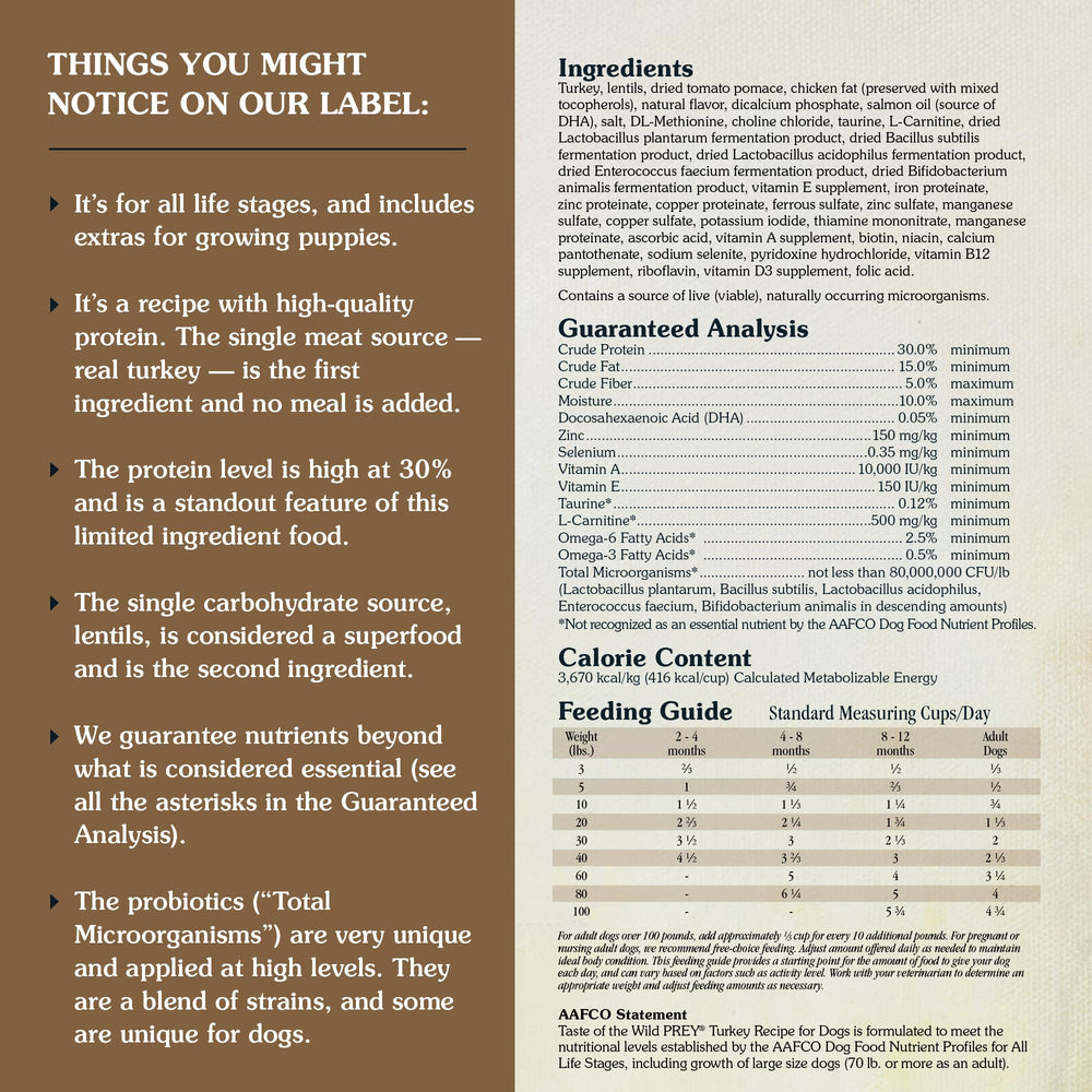 Taste of the Wild Prey Turkey ingredients turkey image emphasizes cage-free protein.
