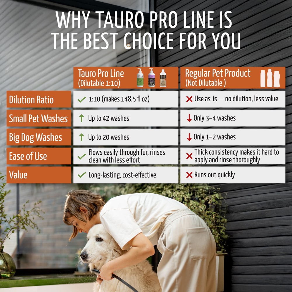 Tauro Pro Line deshedding shampoo sensitive-skin close-up shows gentle care for fragile coats.