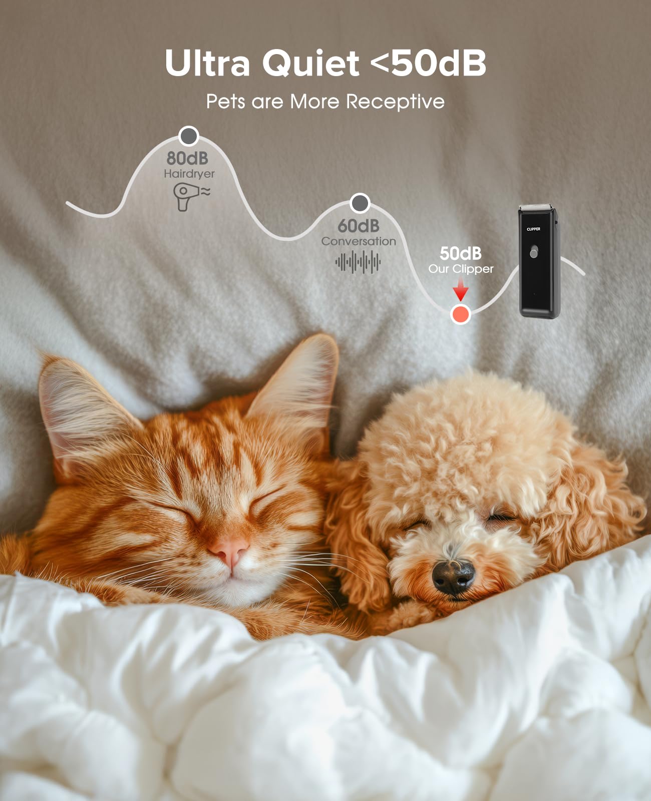 Tawiijou clippers with guide combs 3-6mm and 9-12mm