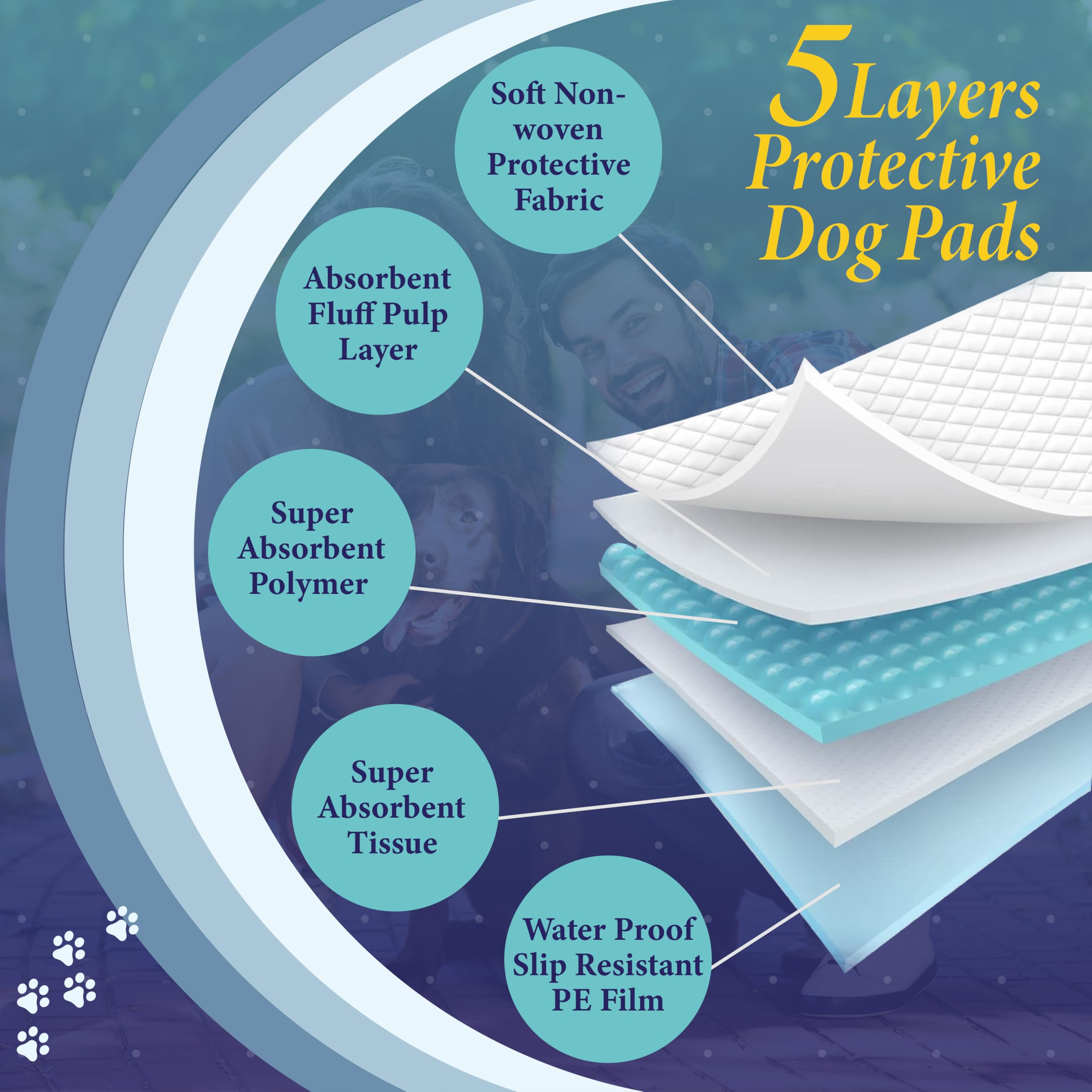 TBM Puppy Pads leak-proof backing protects floors during training and play.