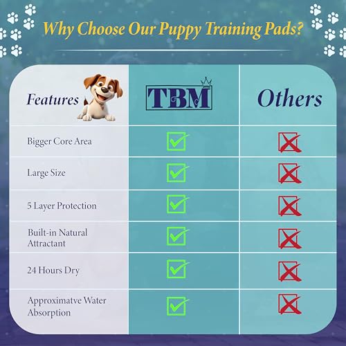 TBM Puppy Pads soft surface offers comfortable training for paws.