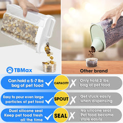 TBMax large spout helps easy pouring for all kibble sizes.