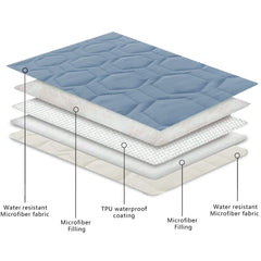 Tcksstex dog bed cover material layers illustrating cushioning and moisture barrier
