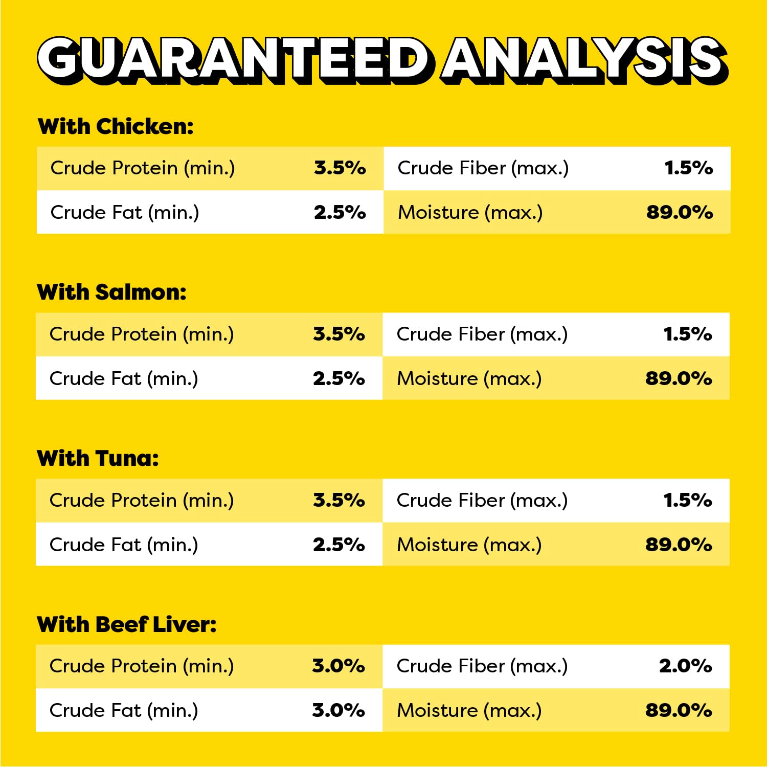 Temptations Creamy Puree tube in dish demonstrates toppers and standalone treats.