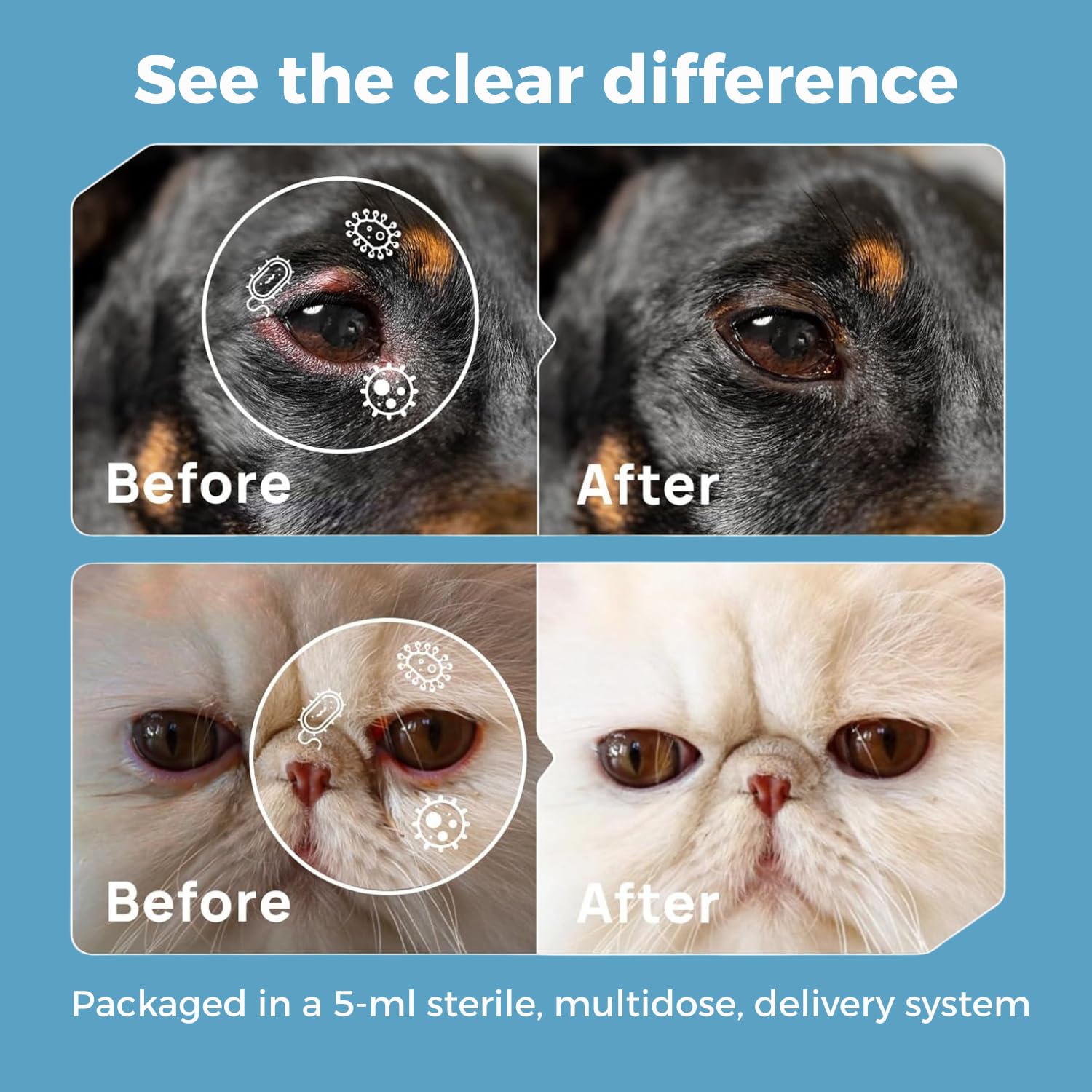 TERRAPET Visiopet works across cats, dogs, horses, and birds for multi-species care.