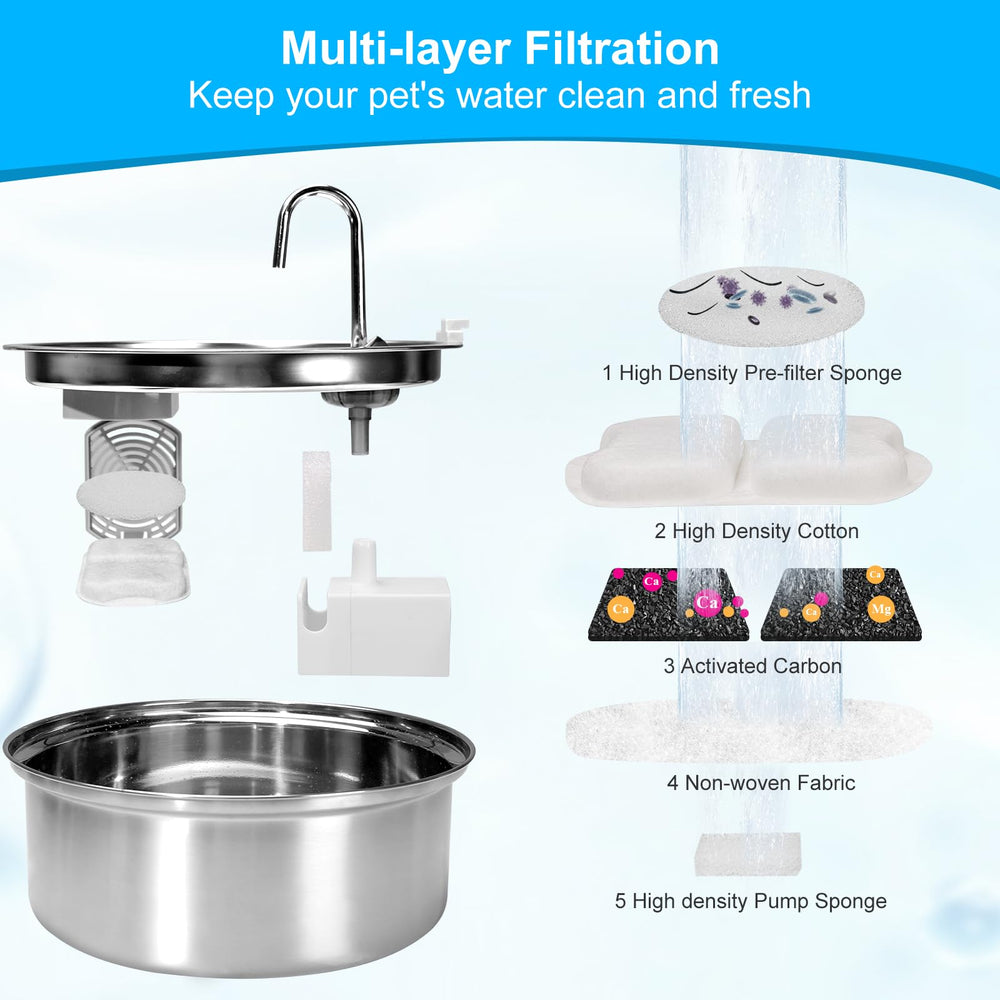 Tettie Oneisall 7L fountain compatibility close-up, ensuring easy installation.