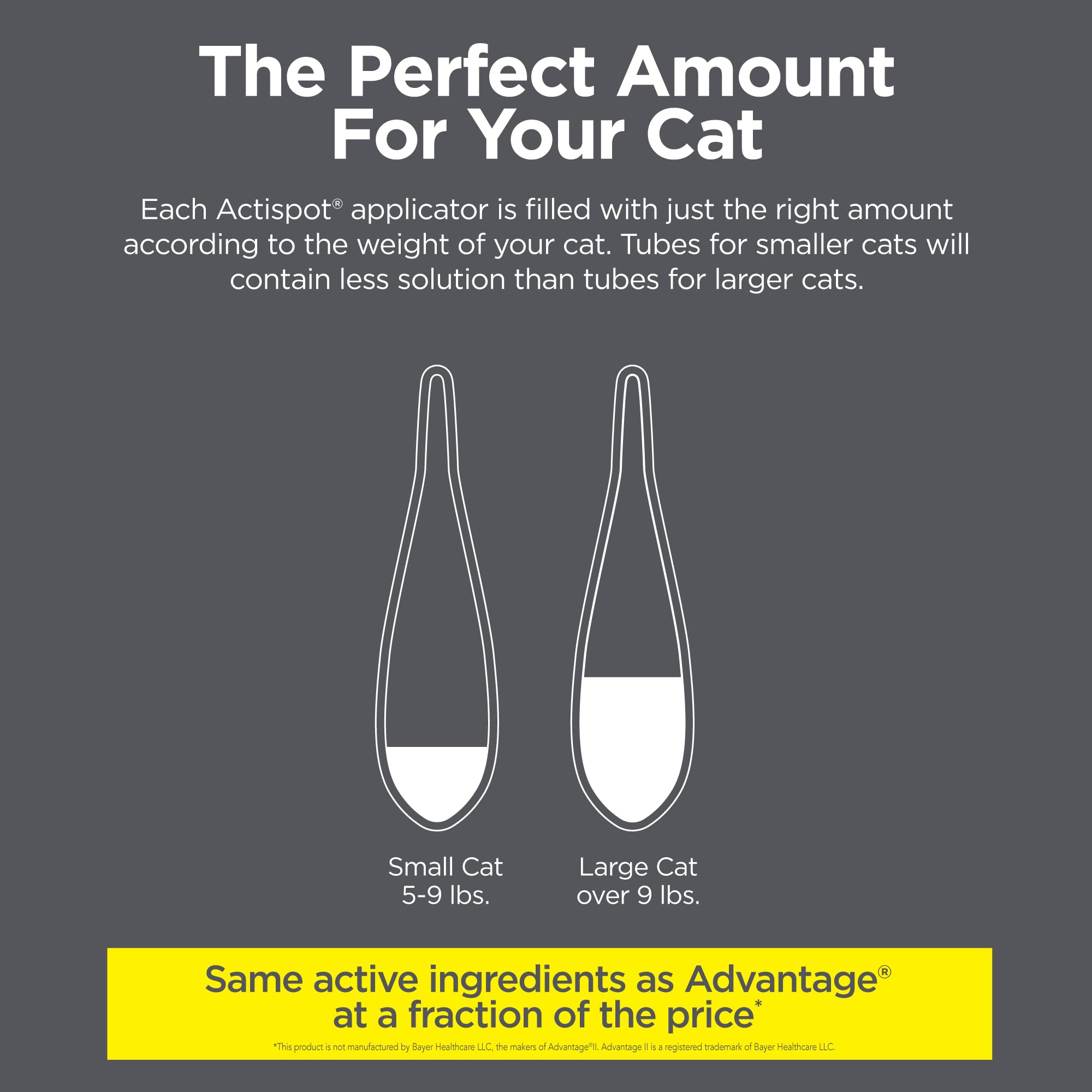 TevraPet Actispot II waterproof topical application highlights durable flea control