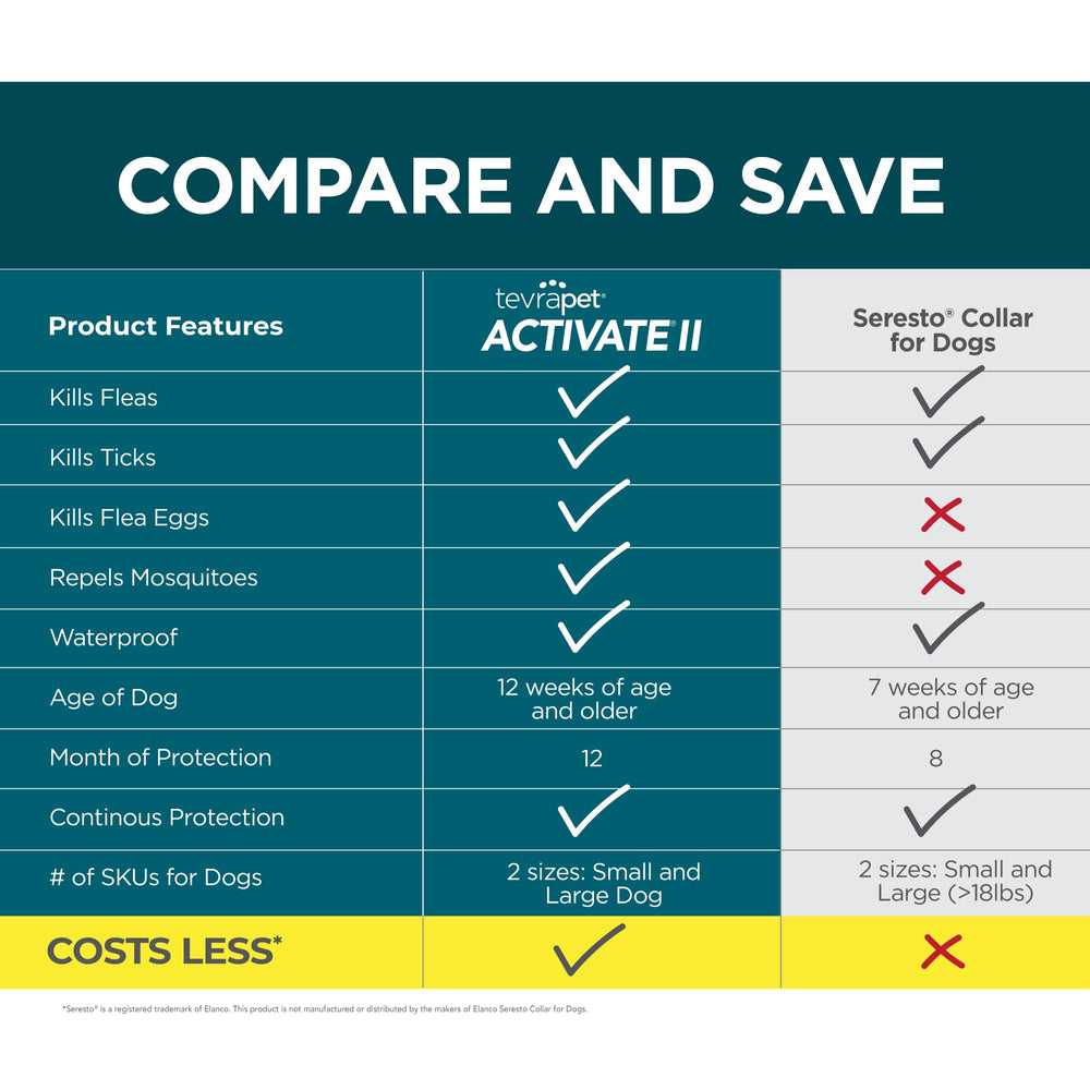 TevraPet Activate II worn by a dog owner during an outdoor walk for pest protection.