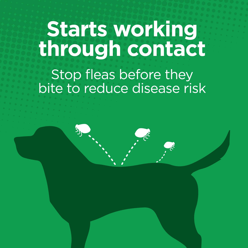 TevraPet Activate II veterinarian-approved label signals trusted flea prevention.