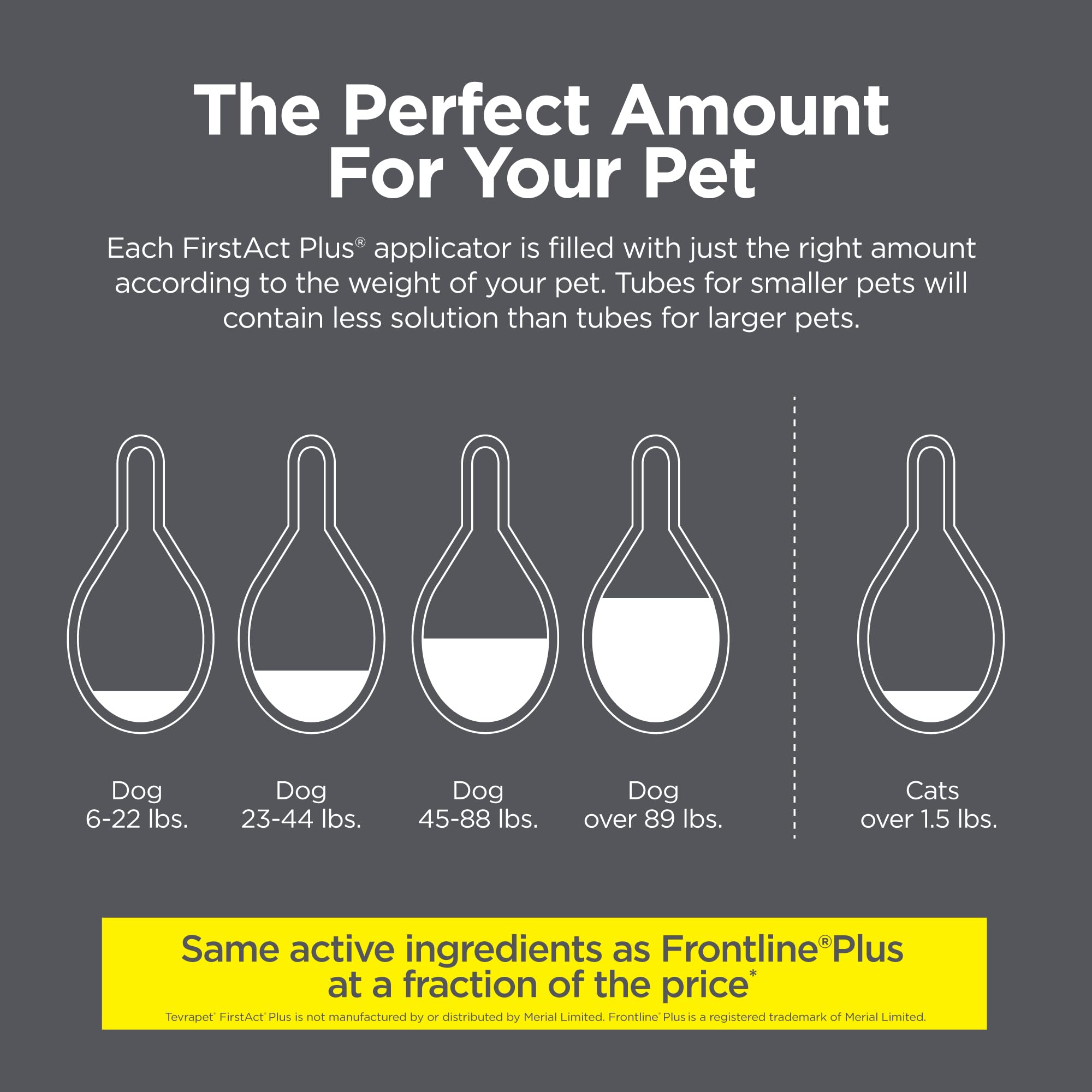 TevraPet FirstAct Plus application on the cat's neck demonstrating safe topical use.